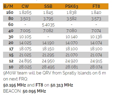 9M0W DXpedition Spratly Island